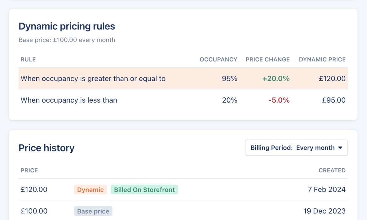Dynamic occupancy pricing for self storage