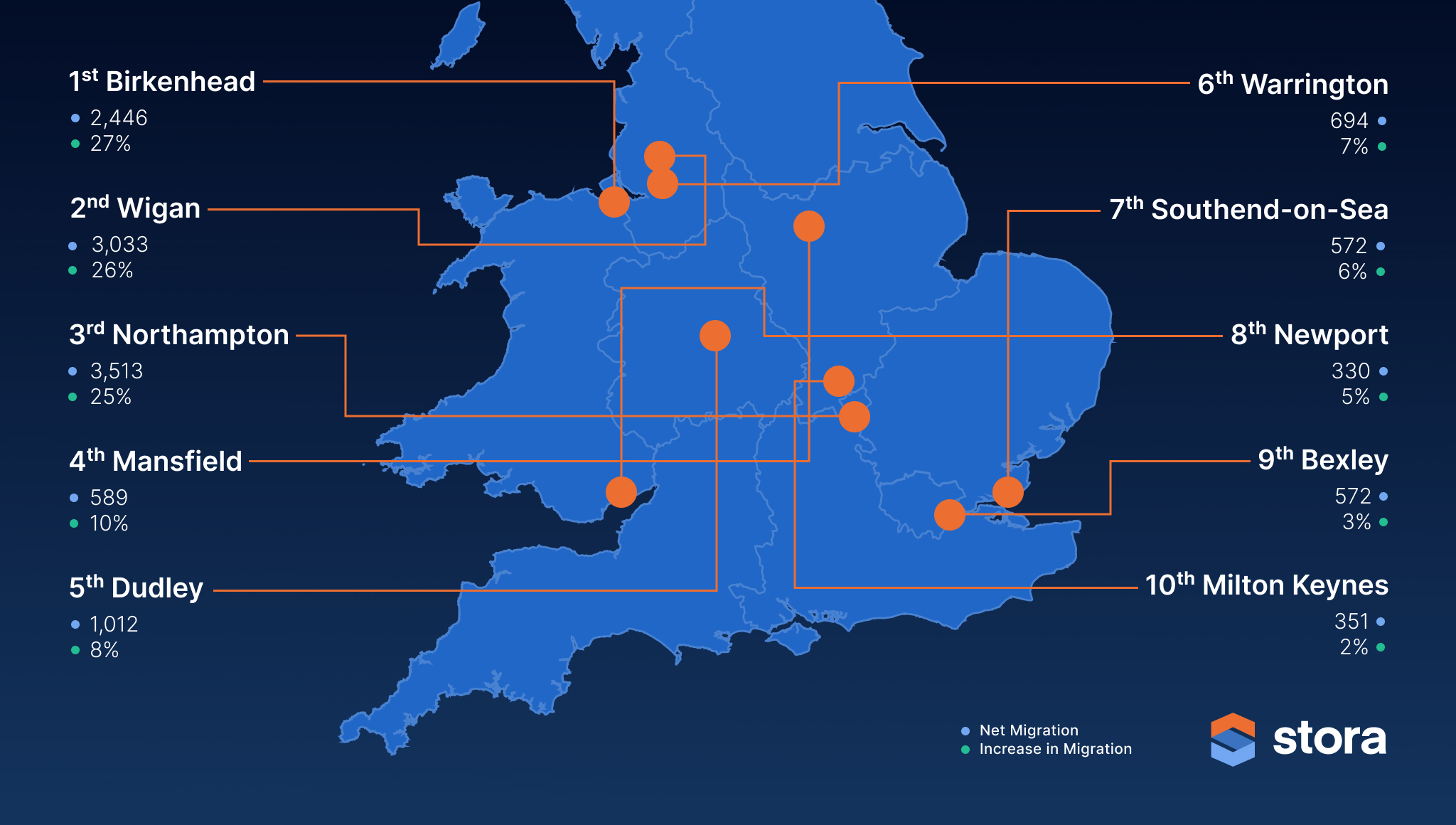 top moving destinations