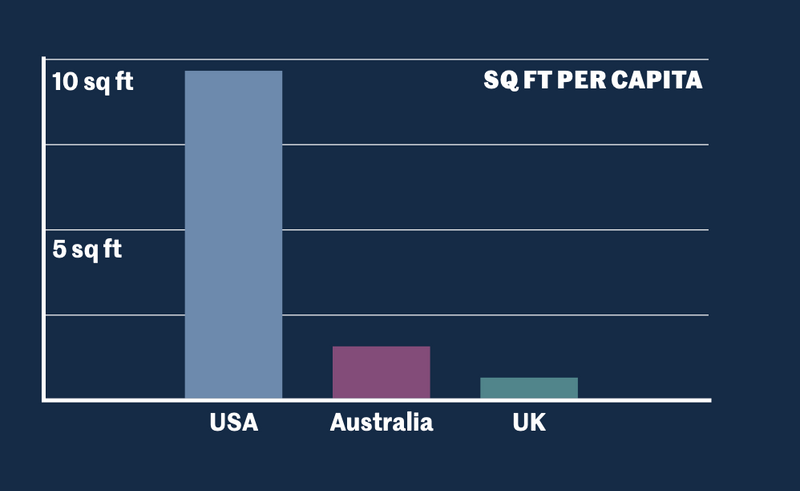 Square Ft per Capita - Stora Self storage software