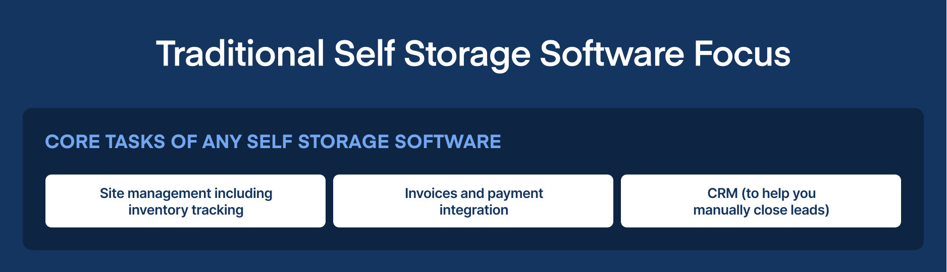 Traditional Self Storage Software Focus