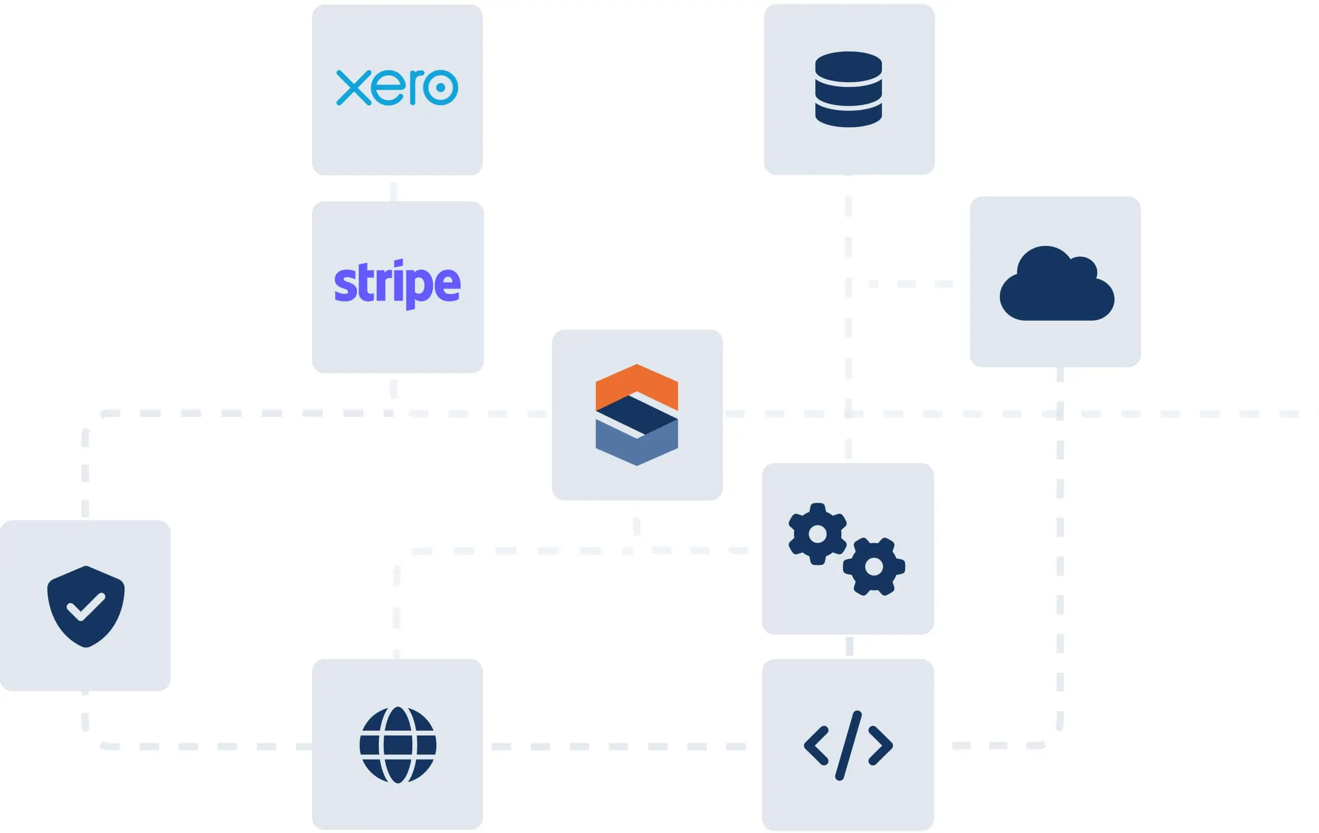 Xero integration
